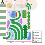 Permaculture thoughts
